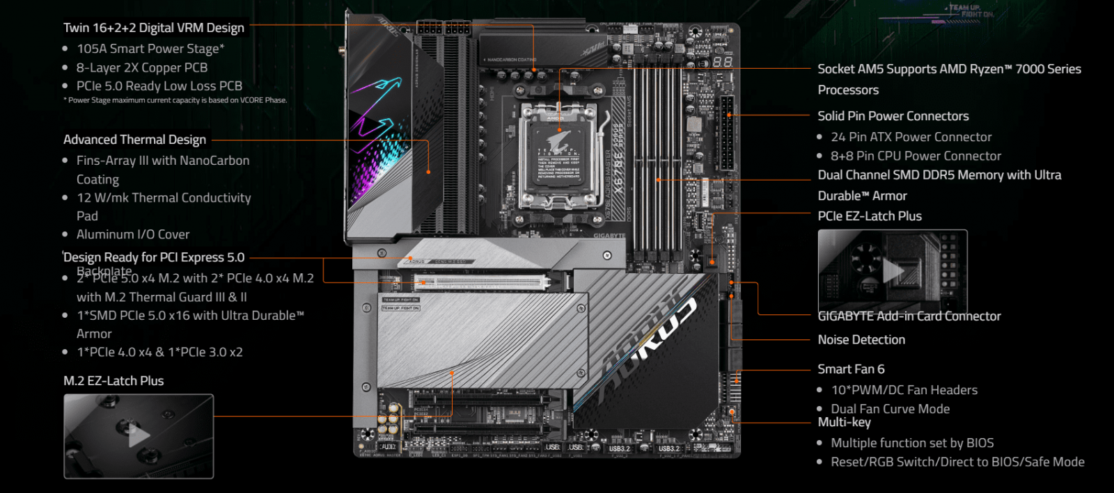 Mainboard Gigabyte X E Aorus Master Gearshop